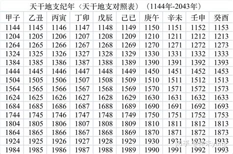 1989 天干地支|干支对照表